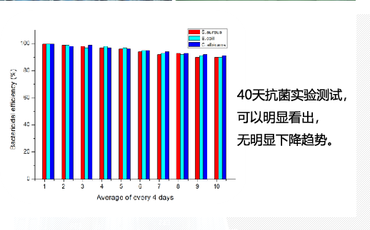 歐姆康核心技術：兩親、長效